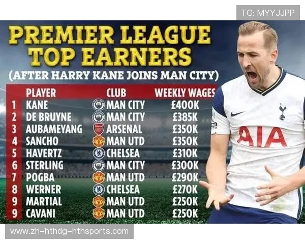 当前英超最低周薪球员名单与合同背景分析