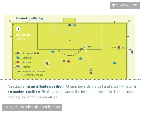 足球越位陷阱的使用频率是否影响后防线组织的稳定性
